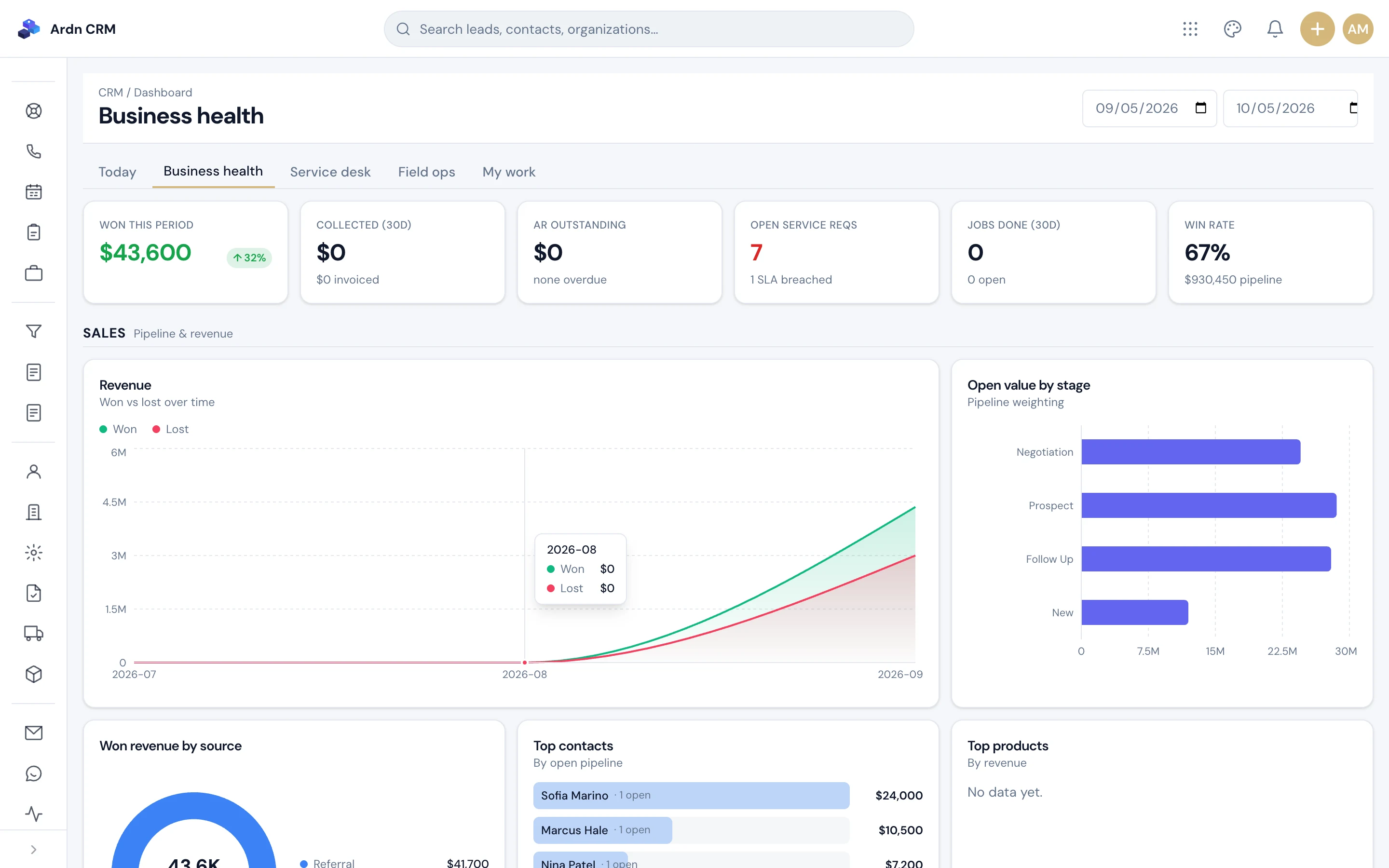 Ardn CRM business-health dashboard for a contractor