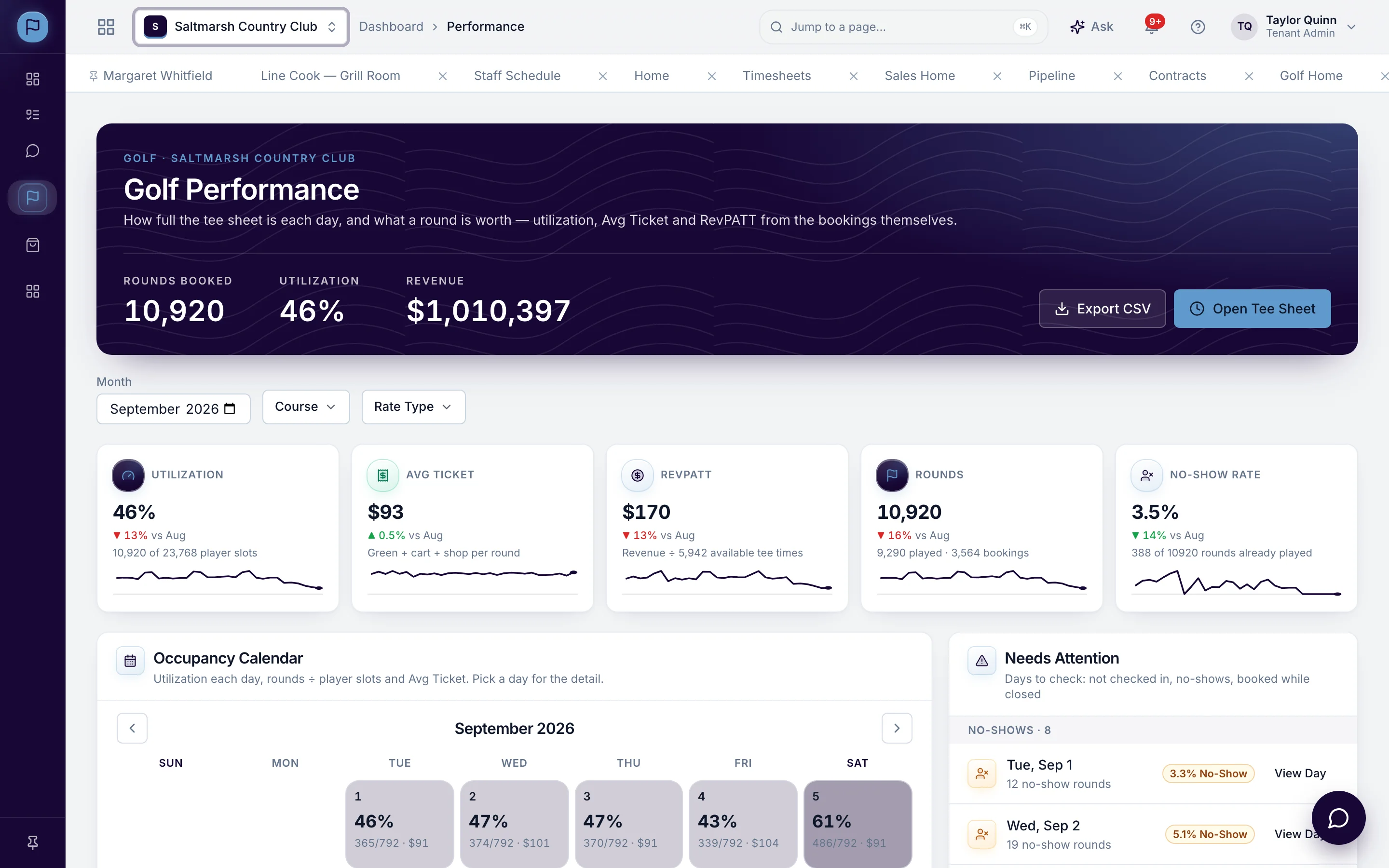 Golf performance dashboard with utilization, average ticket, revenue per available tee time, rounds, no-show rate and an occupancy calendar