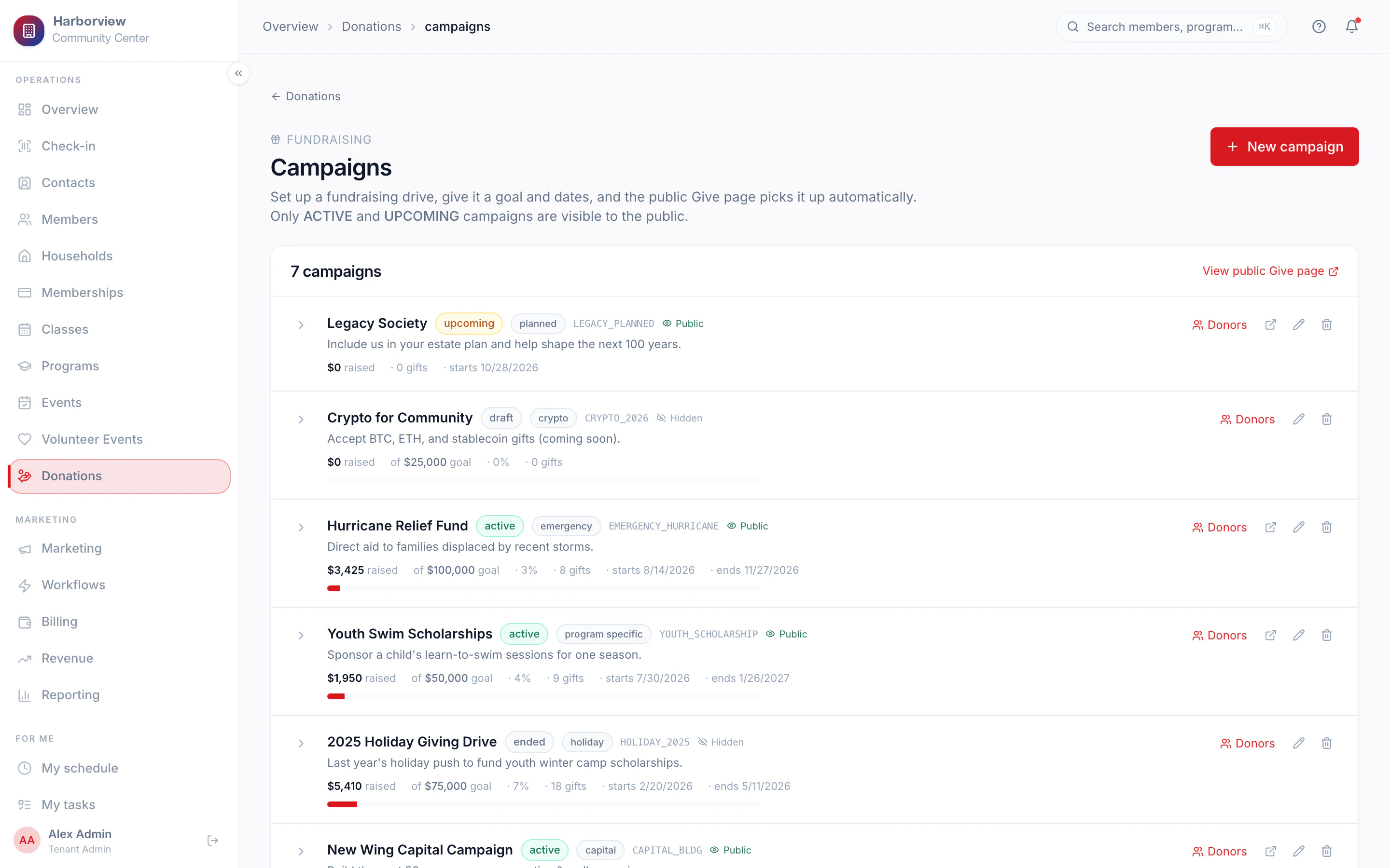 Fundraising campaigns with goals, amounts raised and status