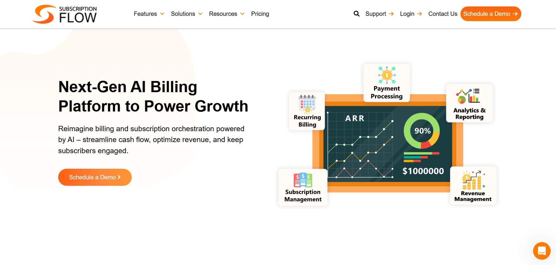Salesforce membership management platform — SubscriptionFlow