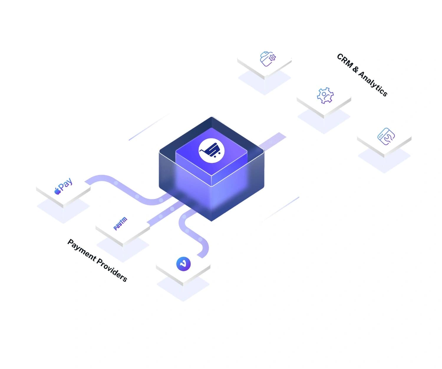Payment Providers and CRM Analytics Integrations