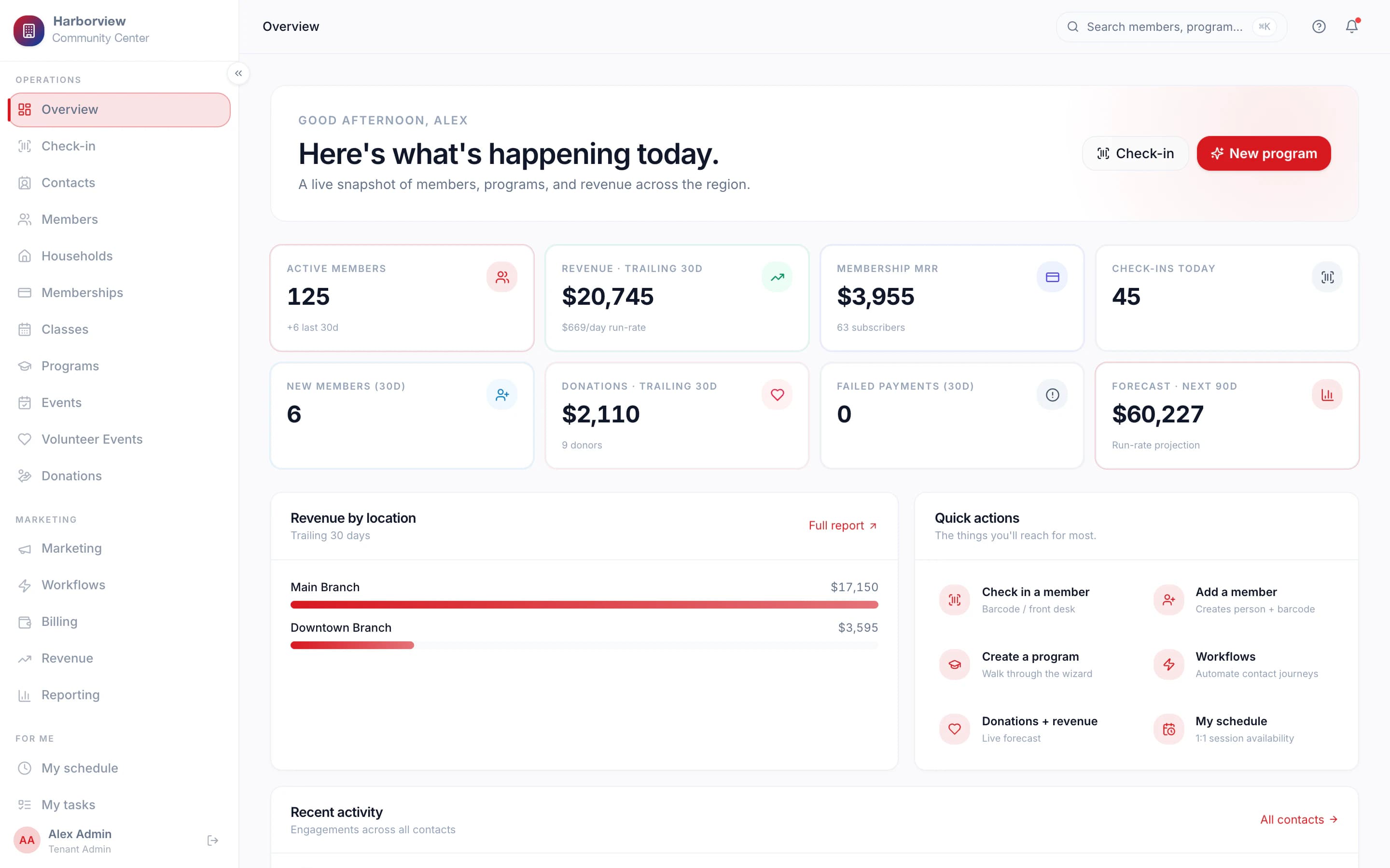Operations overview dashboard for a community nonprofit