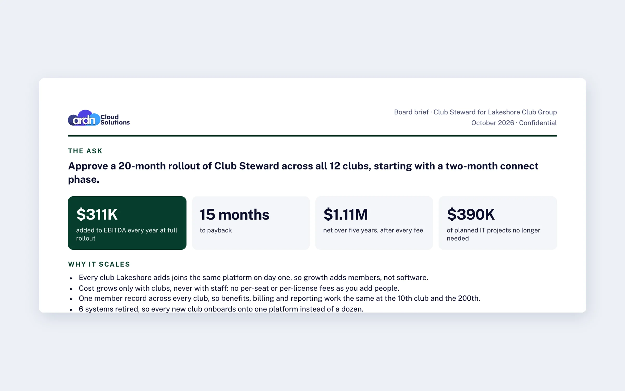 One-page board brief with the ask, EBITDA added, payback, five-year net and planned projects avoided