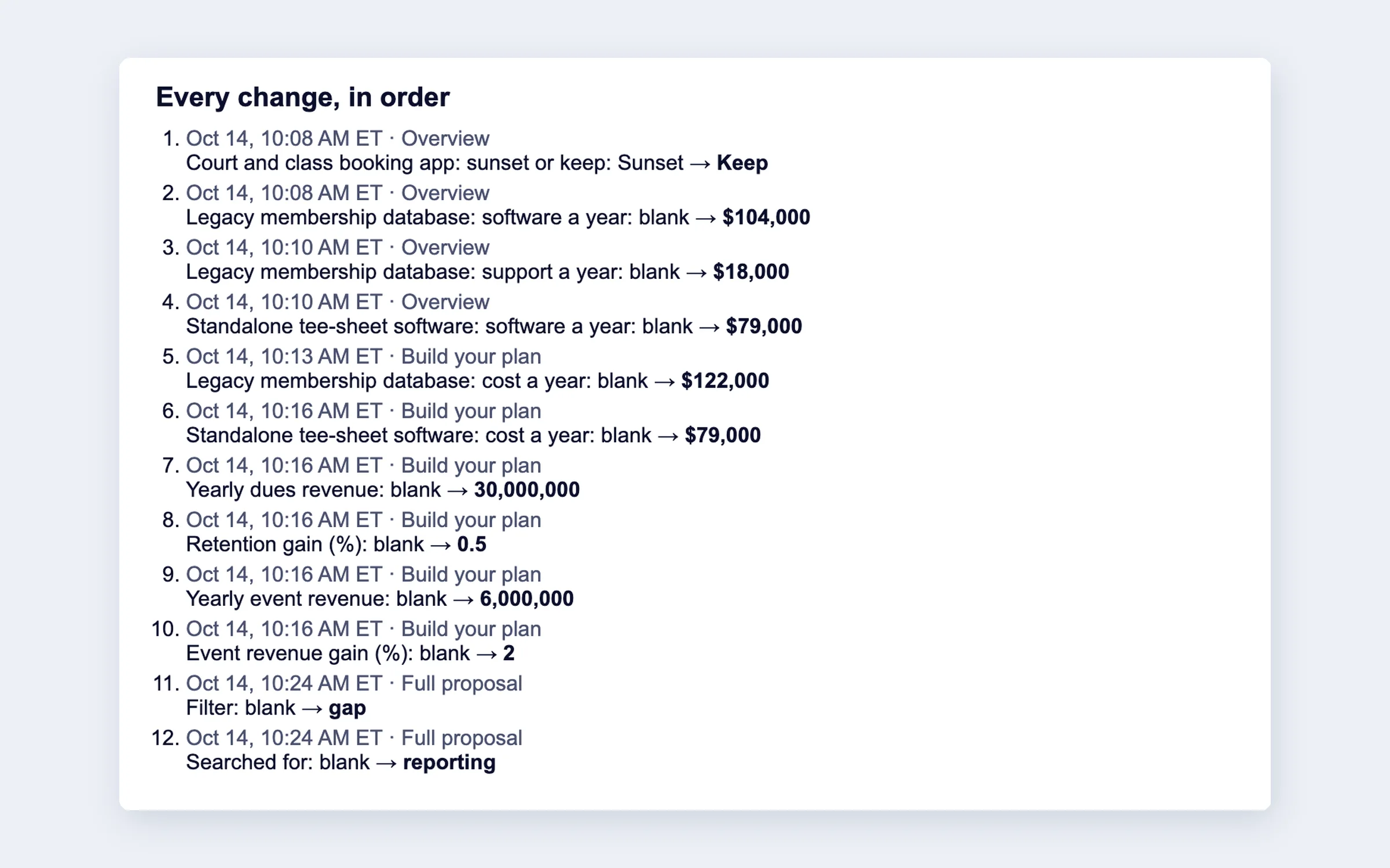 Visit summary email listing every change the buyer made, in order, with times and new values