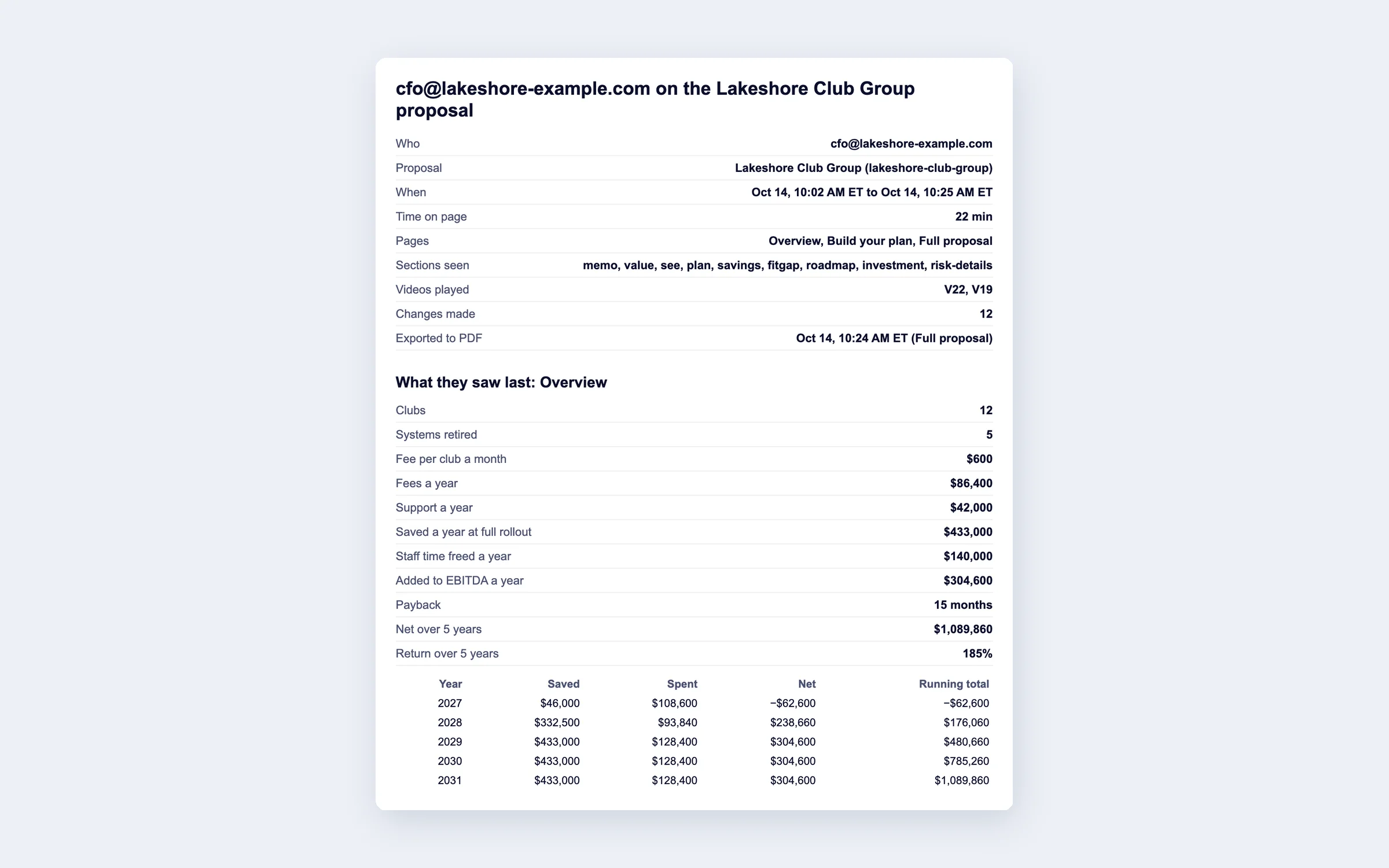 Visit summary email header with time on page and the last numbers the buyer saw