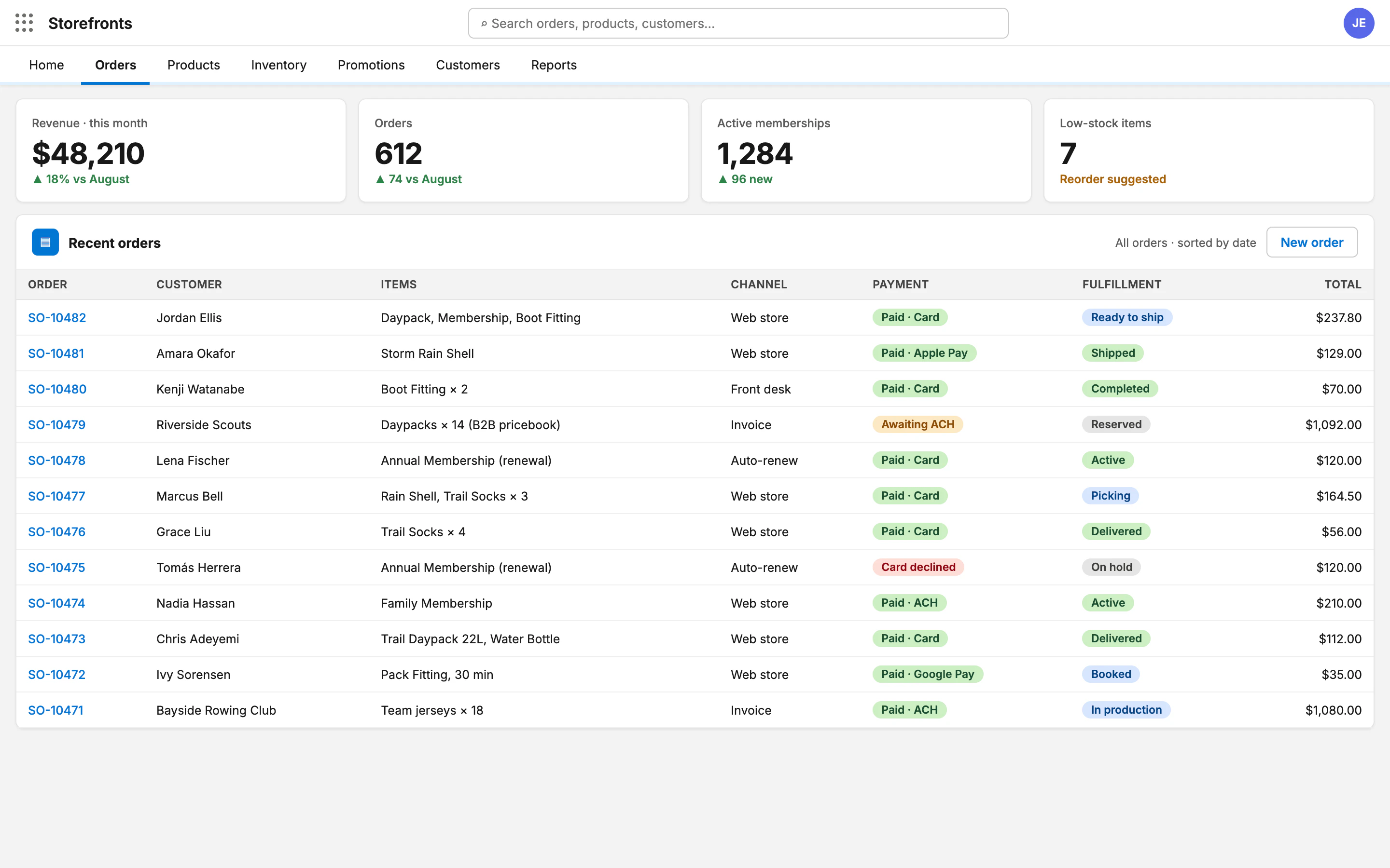 Storefronts orders view inside Salesforce with revenue, orders and fulfilment statuses