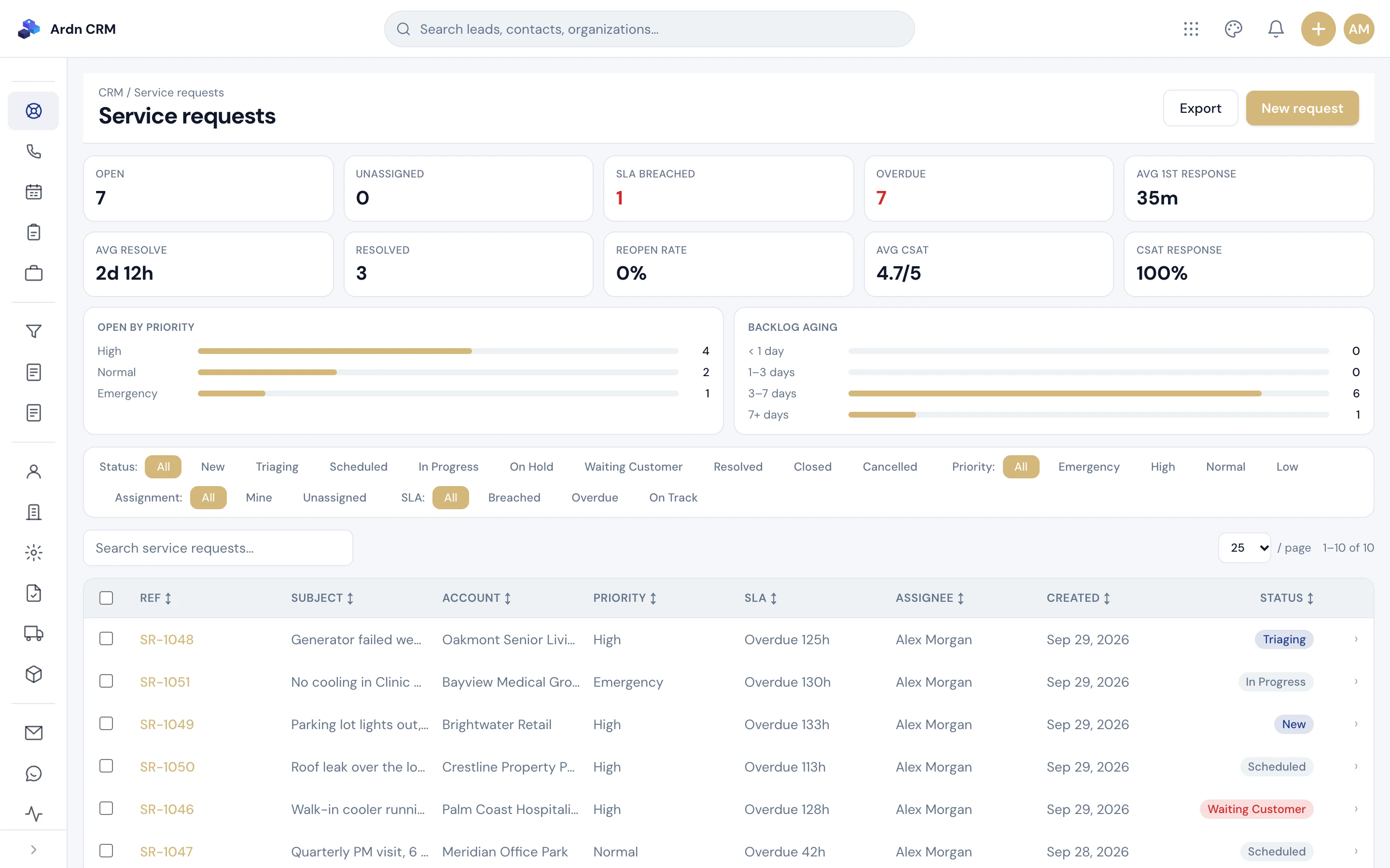 Ardn CRM service desk with SLA timers