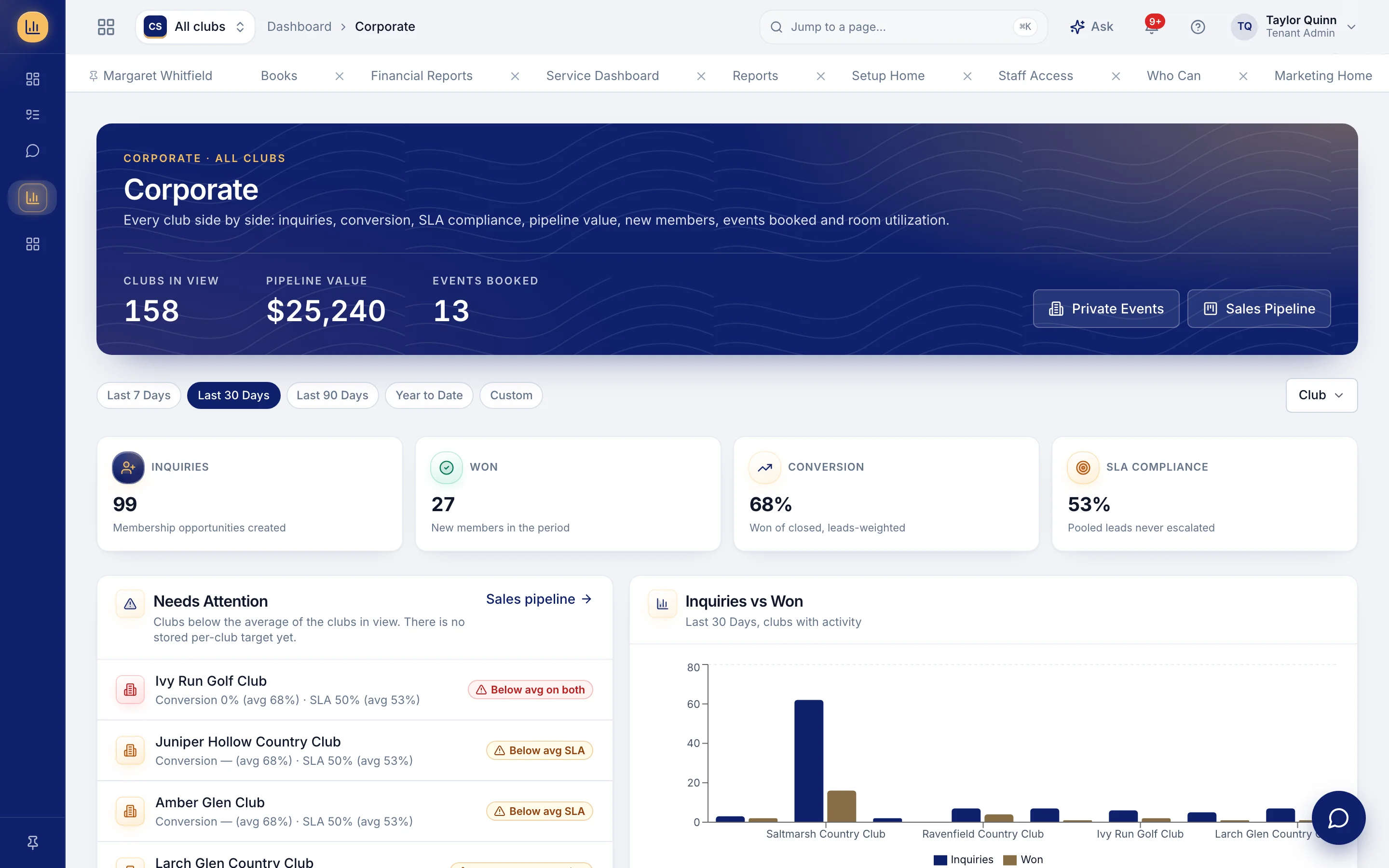 Club Steward corporate dashboard across a multi-club portfolio