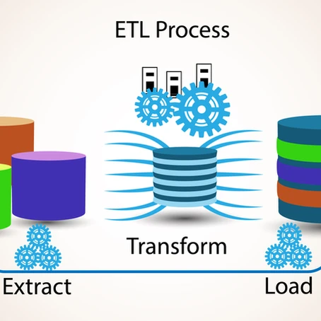 ETL Process chart showing data being extracted and loaded