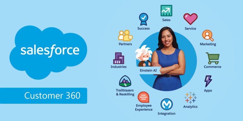 Salesforce Customer 360 image with a wheel around a woman stating all benefits of Salesforce