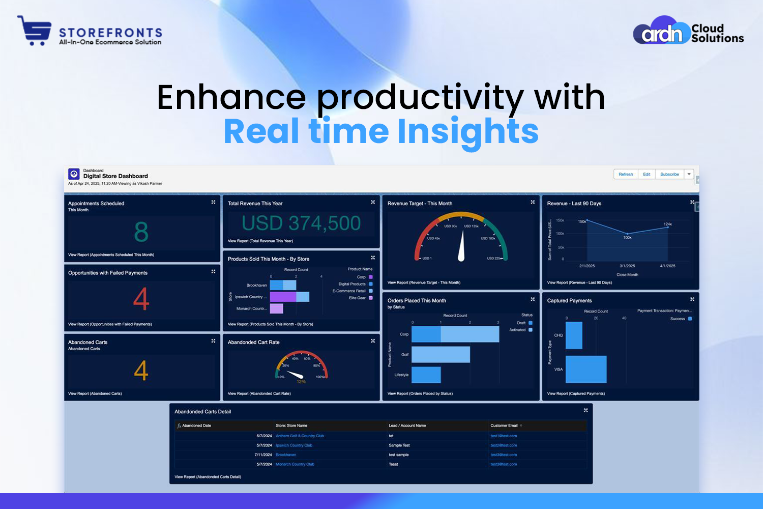Salesforce admin License Guard reports – 5 essential reports for licence management