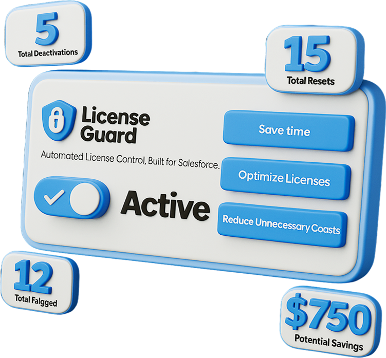 License Guard Benefits