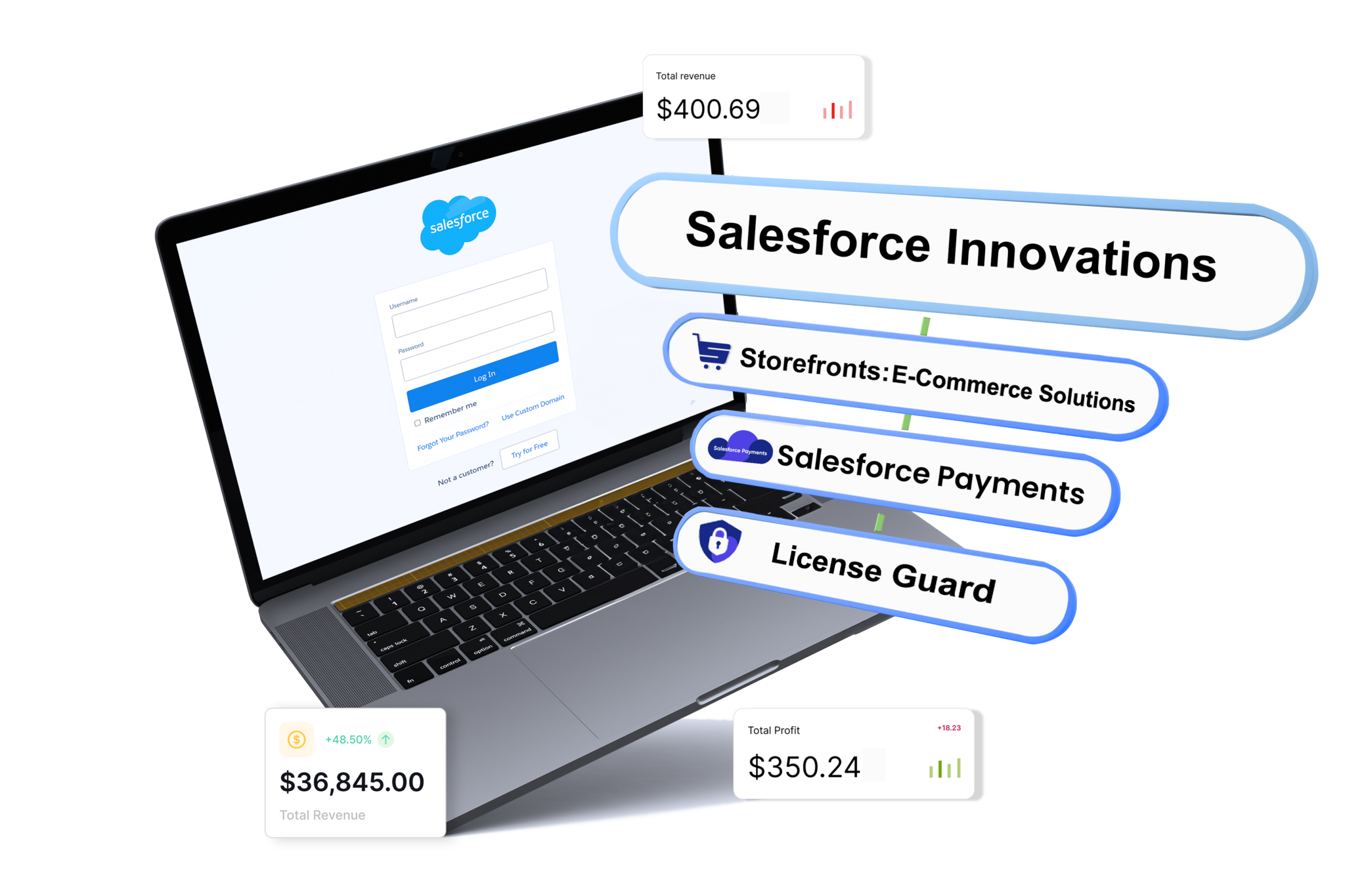 Salesforce Innovations