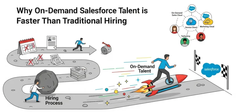 ardncloudsolutions Why On Demand Salesforce Talent is Faster