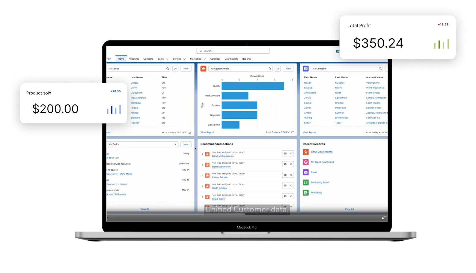 ardncloudsolution Automate and Personalize Post