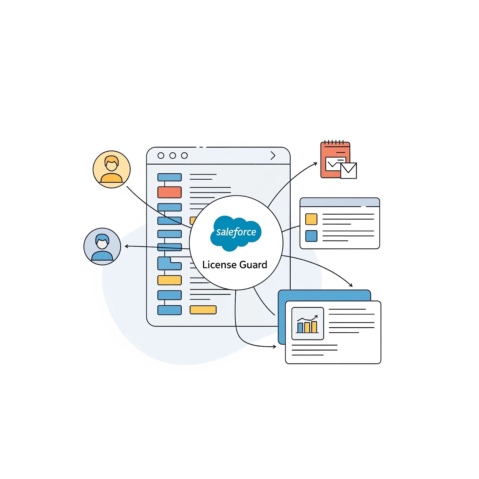 ardncloudsolution salesforce license guard