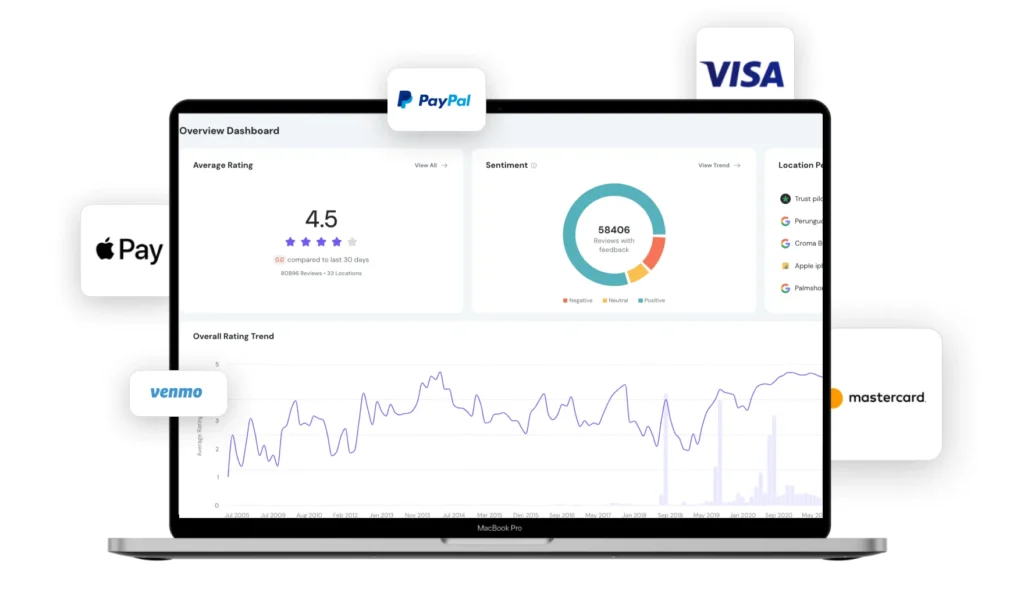 Salesforce Payments