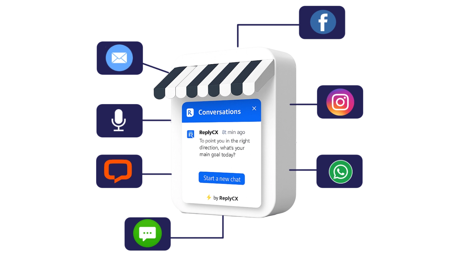 ardn AI Powered Support